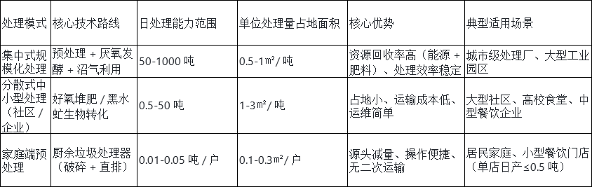 2025090555520711.png 表格1.png