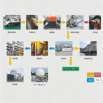 厨余垃圾处理技术工艺