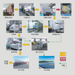 果蔬垃圾处理技术工艺